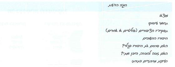 (בספר תמונה של פרידריך הגדול עם וולטר בארמון סן סוסי - היעזר במנחה)